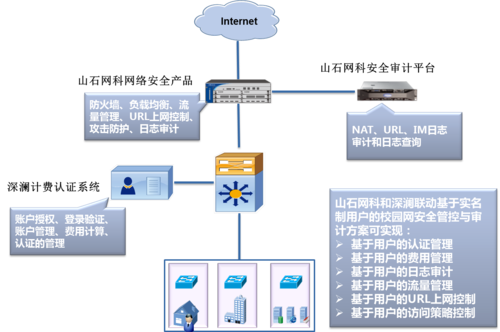 山石网科/深澜联合发布安全管控方案-IT168 安全专区