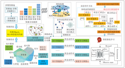 图5 智能适配技术路线