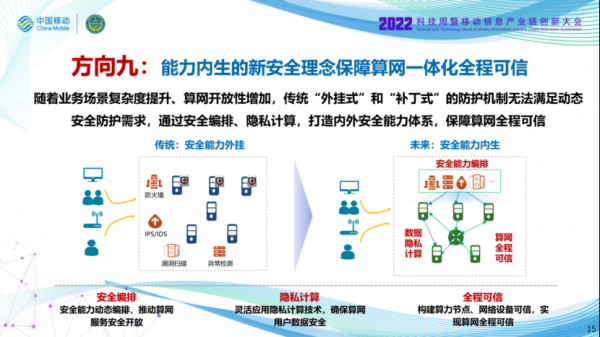 中国移动研究院副院长段晓东深度解读中国移动《算力网络技术白皮书》