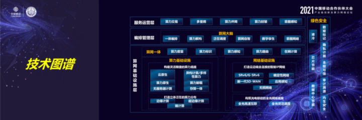 中国移动研究院副院长段晓东深度解读《中国移动算力网络白皮书》