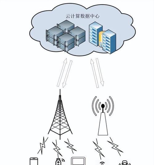 5G赋能万物智联 物联网终端激增下的网络技术研究